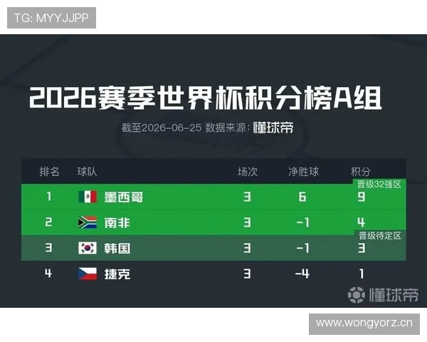 2026世界杯小组赛最终结果：各队晋级与淘汰情况整理